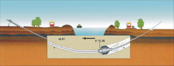 三原非开挖